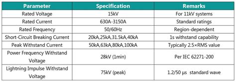 Image result for Cellular Module Chip