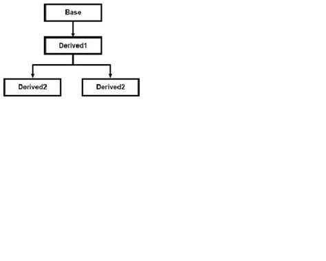 Image result for C# Inheritance Example