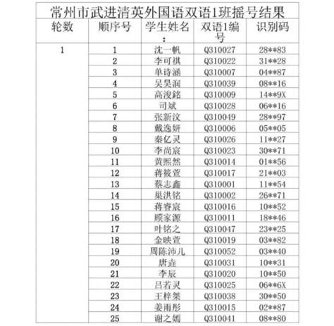 火热！上海16区摇号结果出炉: 民办小学录取率58%，初中49%！ - 知乎