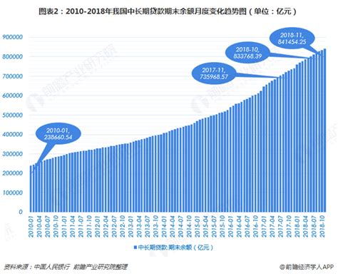 2013-2018年中国小额贷款公司数量以及从业人员数量 - 前瞻产业研究院