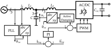 A Simplified Guide to Control Algorithms for Grid Converters in ...