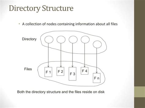 Image result for File System Interface