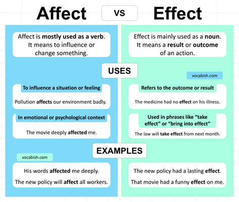 Image result for Worked-example effect Explained