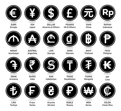 Image result for Foreign Currency Symbols