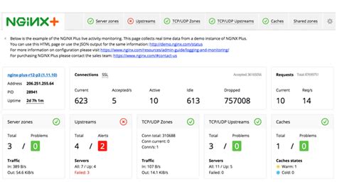 Image result for Nginx+
