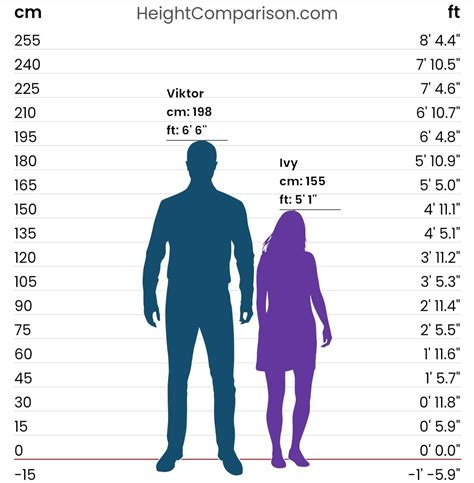 Share your pairing's height difference! : r/AO3