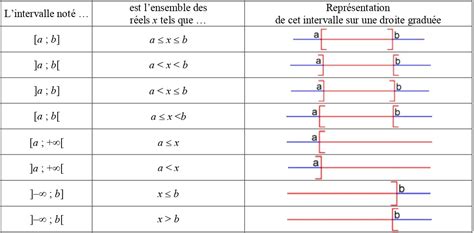 Image result for Interval Math Programme Seconde