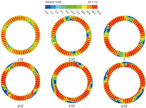 Image result for Axial-Flow Compressor Stator Damage
