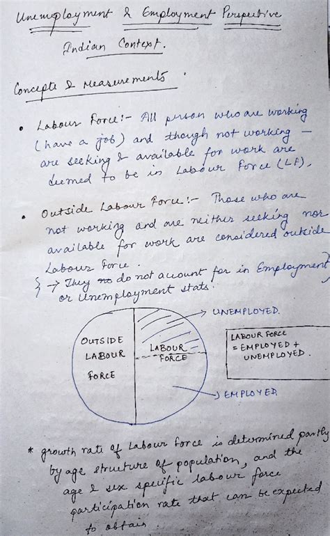 3. Unemployment Indian Eco - Unewplay mnt A bmployment ruput'v loneept ...