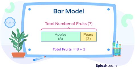 Image result for Bar Model Maths
