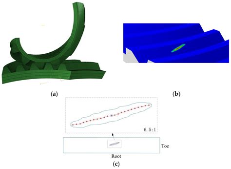 A Numerical Gear Rolling Test Method for Face-Hobbed Hypoid Gears