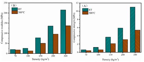 Closed-Cell Rigid Polyimide Foams for High-Temperature Applications ...