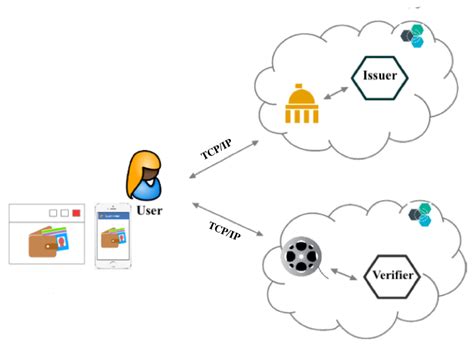 I2PA: An Efficient ABC for IoT