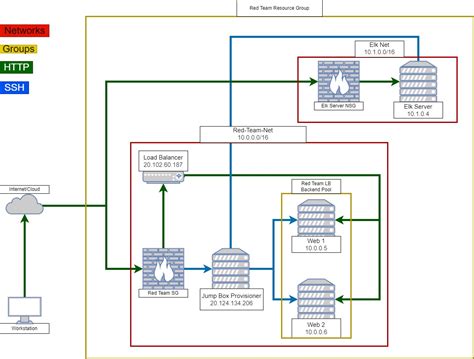 Image result for Elk Stack Project