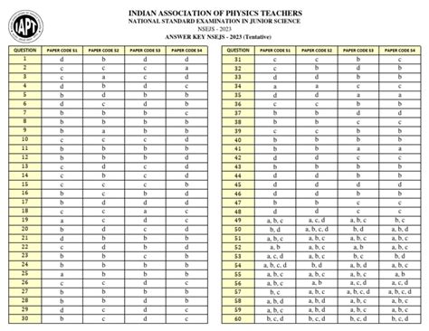 Image result for Adda 247 NSEJS