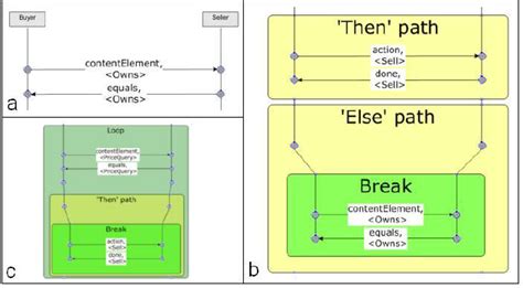 Image result for Two Parallel Lifelines
