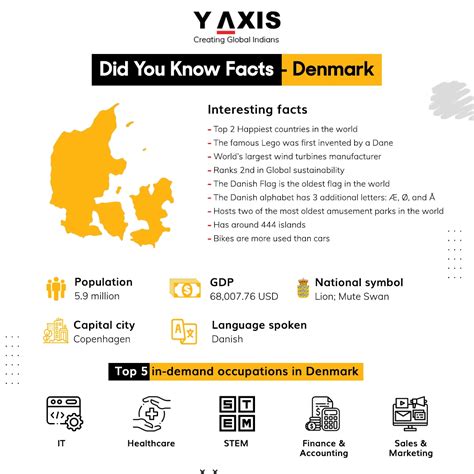 Interesting Facts About Denmark You Should Know