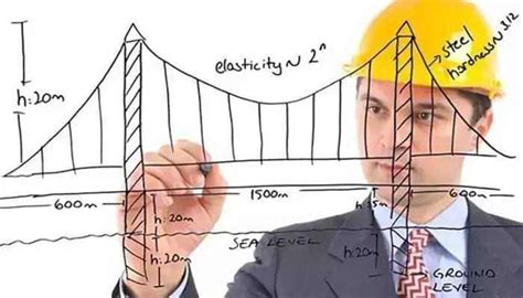 7 Best Career options for Civil Engineers after B.Tech 2026
