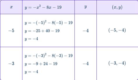 Simple Math Graph 的图像结果