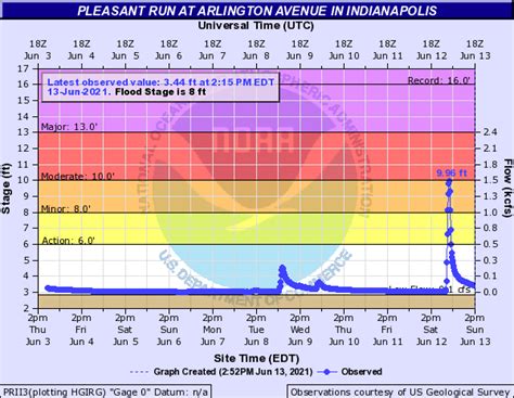 Severe Weather of June 12, 2021