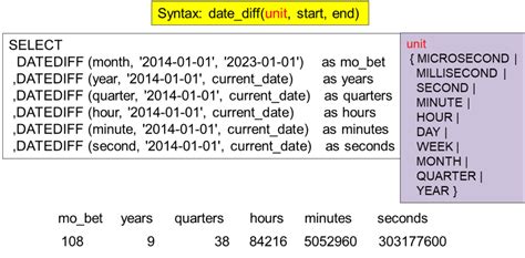Image result for Databricks SQL Date Stamp