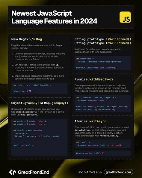 JavaScript Newest Version 的图像结果