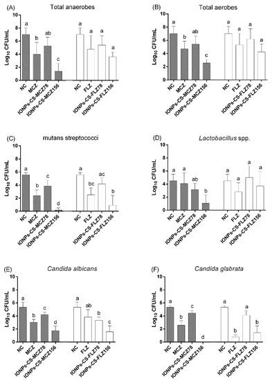 Antibiotics | Special Issue : Synthesis and Biological Activity of ...