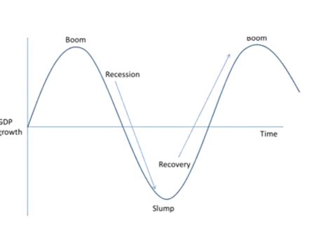 Trade Cycle Graph 的图像结果