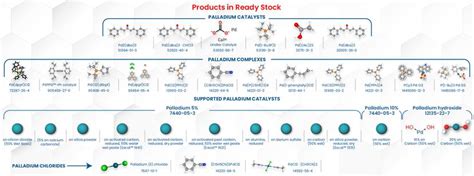 Chempure Private Limited