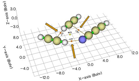 Quantum-Chemical Investigations on the Structure and Stability of Mixed Trimers Containing HC3N ...