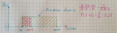 Image result for Random Uniform Python