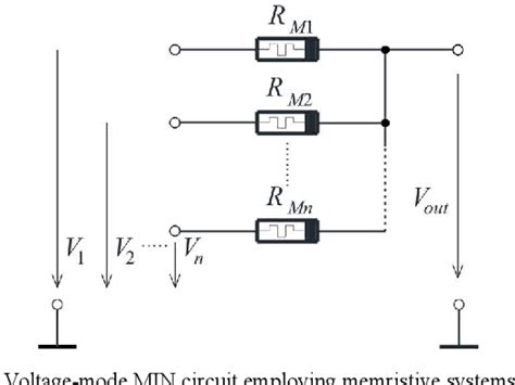 Image result for Min Max System Pic