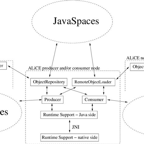 Java Alice 的图像结果