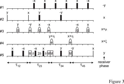 Image result for NMR Quantum Computer