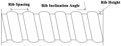 Numerical Investigation of the Bond–Slip Mechanism Between Deformed ...