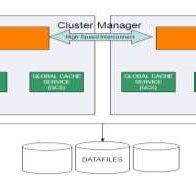 Image result for Oracle File Storage