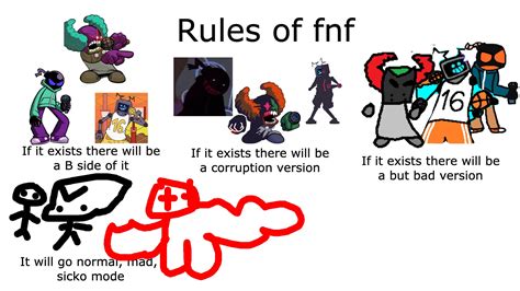 Image result for FNF Explained