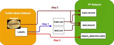 Object Detection Using Google Net 的图像结果