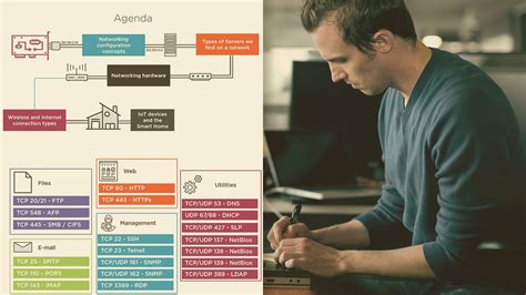 Image result for Computer Networking Fundamentals