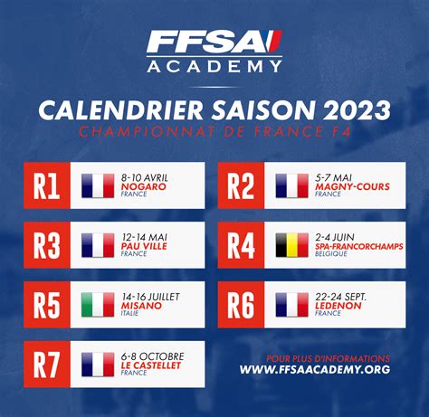 F4 France: after an outstanding 2022, 2023 promises to be even more ...