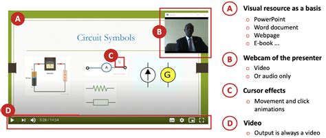 Screencast Example 的图像结果