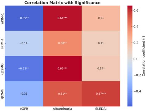 Clinical and Biological Relevance of Kidney Injury Molecule-1 and Beta ...