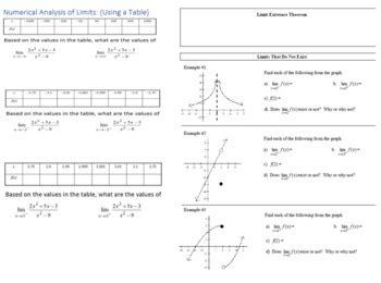 Image result for Limits Notes