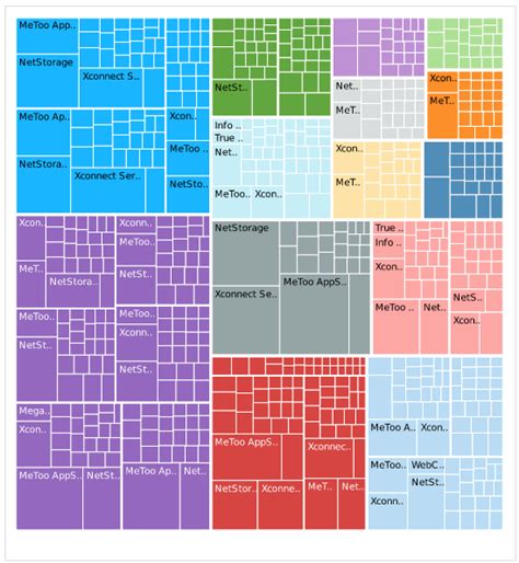 Image result for Types of Data Visualization
