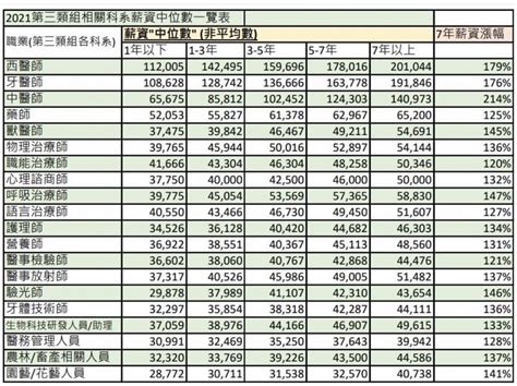 河北省公布上年度社会平均工资和养老金，你属于怎样的水平呢？ - 知乎
