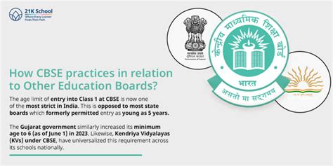 CBSE Age Limit For Class 1: Limitations and Guidelines