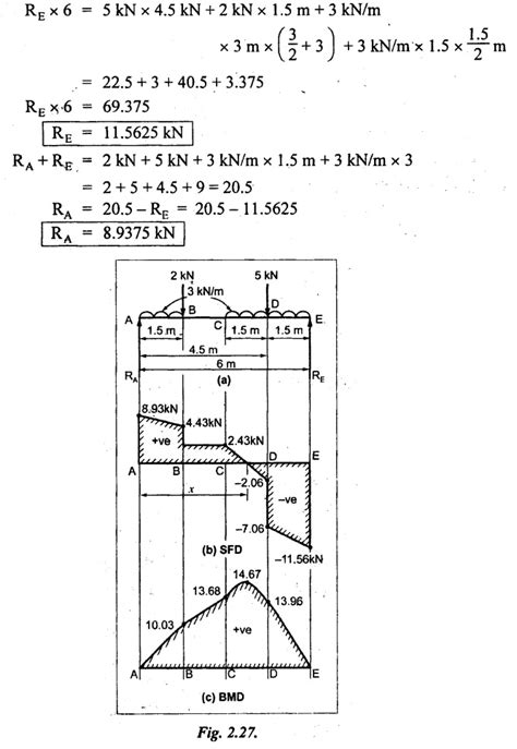 university solved problems on cantilever beam - Transverse Loading on ...