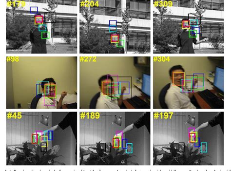 Image result for Tracking System Image in Learning Graph