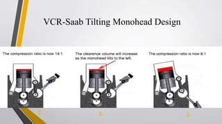 Image result for Variable Compression Ratio