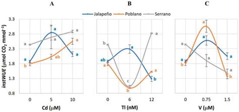Effects of Cadmium, Thallium, and Vanadium on Photosynthetic Parameters ...